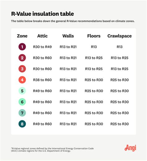 sheet metal enclosure r value|insulated metal r value chart.